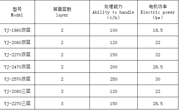 湖南遠景重工制造有限公司_遠景重工|郴州破碎機|郴州遠景重工|嘉禾塘村企業
