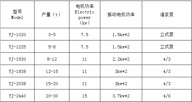 湖南遠景重工制造有限公司_遠景重工|郴州破碎機|郴州遠景重工|嘉禾塘村企業